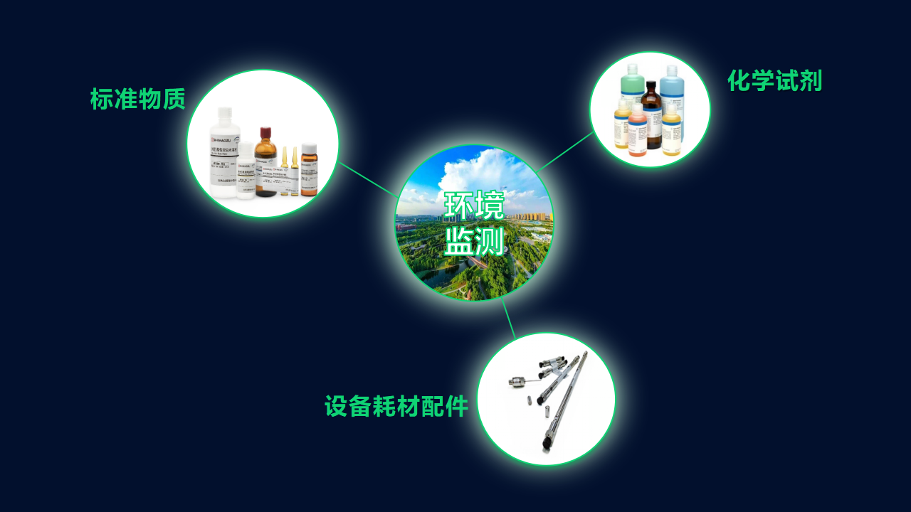环境监测,网站ppt_05.png,第1张