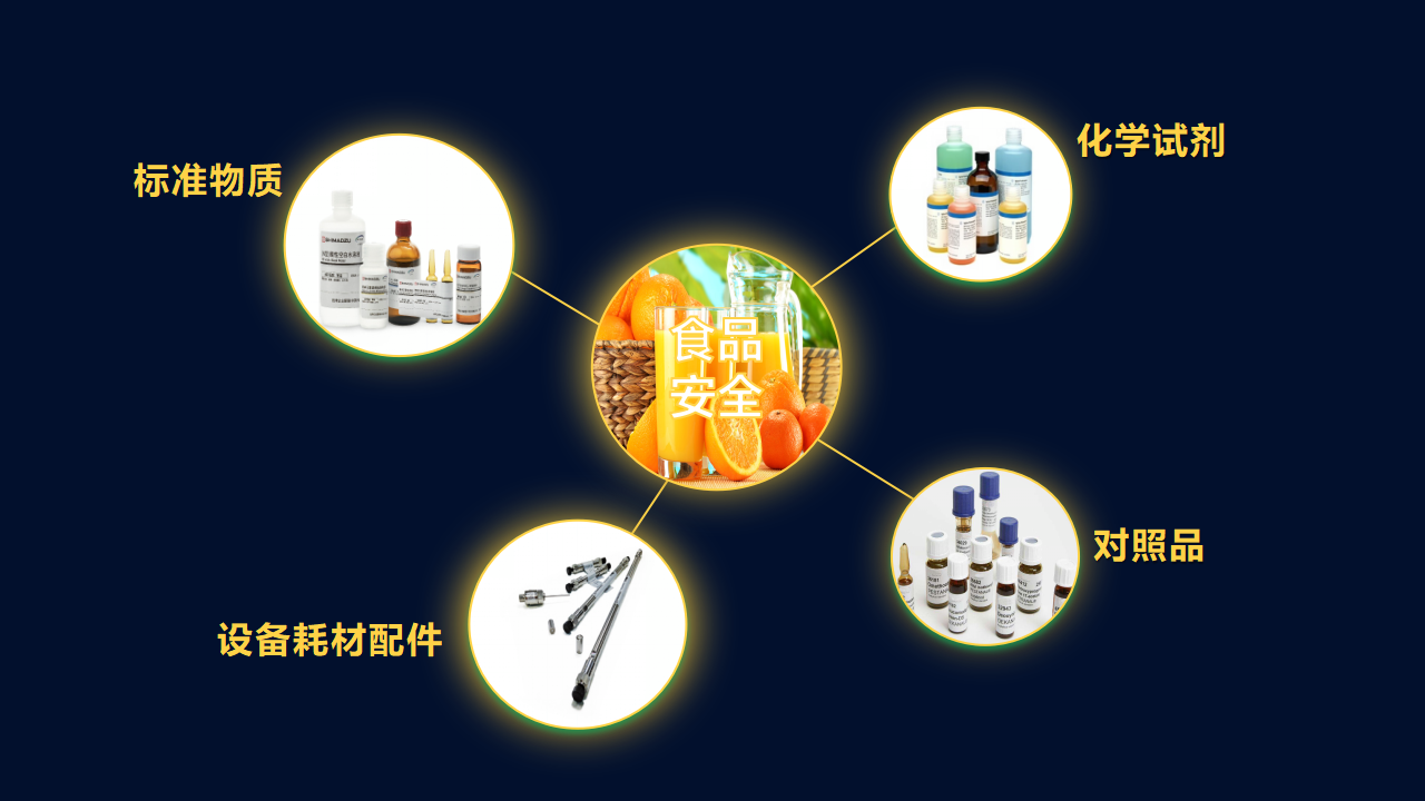 食品安全,网站ppt_06.png,第1张