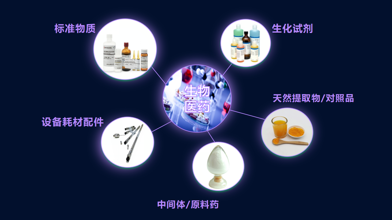 生物医药,网站ppt_07(1).png,第1张