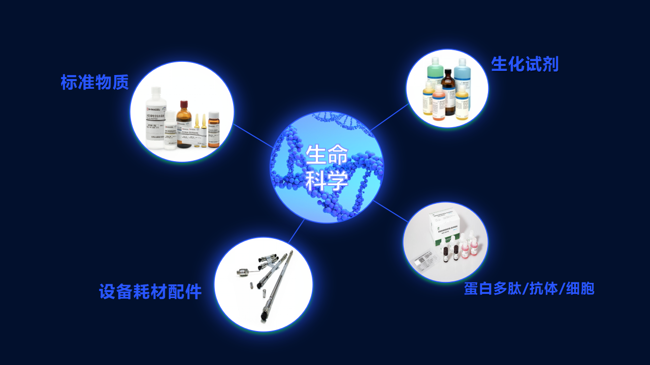 生命科学,网站ppt_08(1).png,第1张