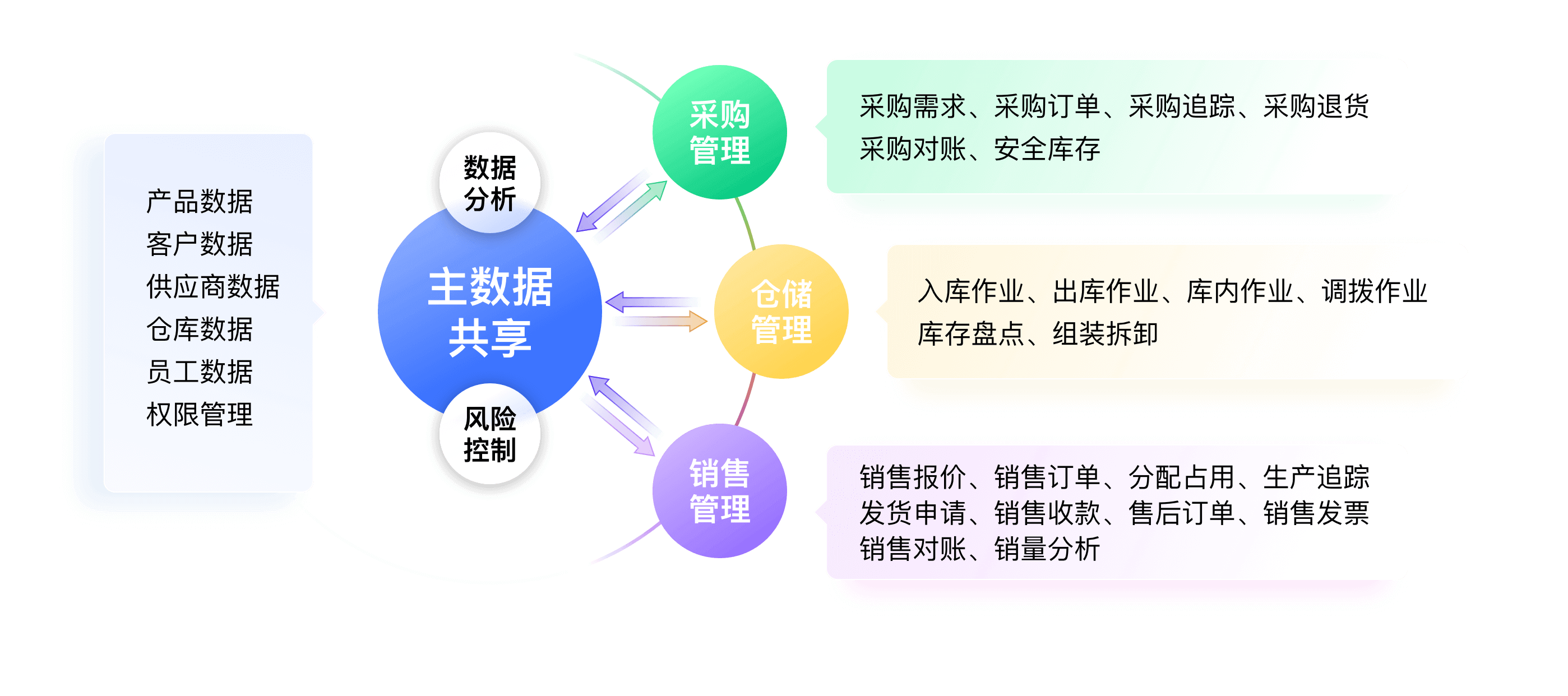 进销存(ERP),erp-gq.png,第1张