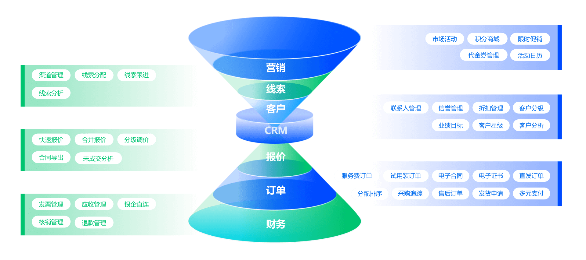 数字营销(CRM),crm3.png,第1张