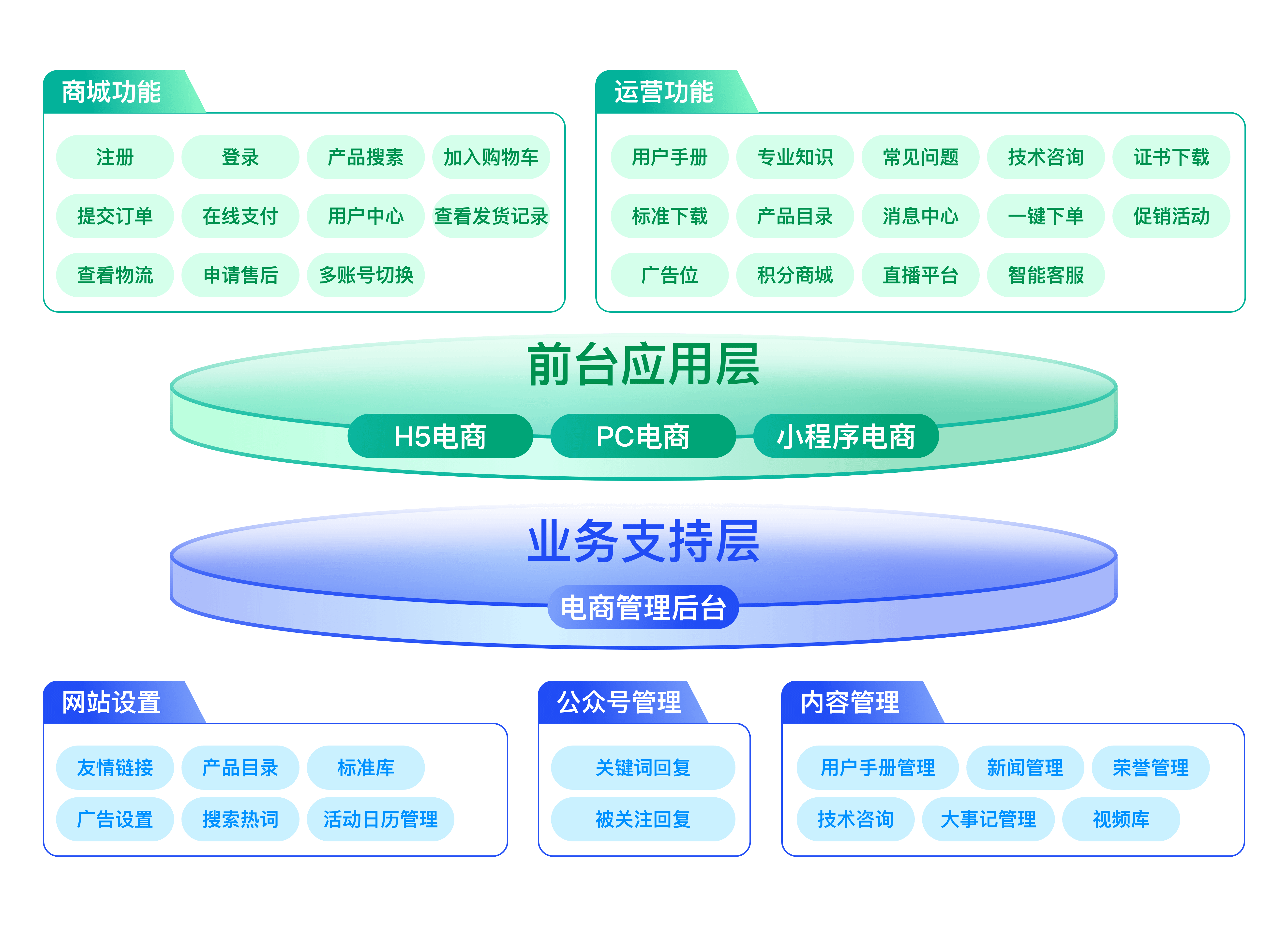 电商系统(EC）,EC.png,第1张
