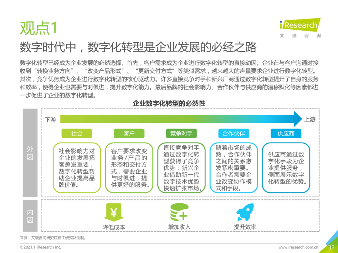 中国企业数字化转型路径实践研究报告,图片,数字化,数字化转型,第32张
