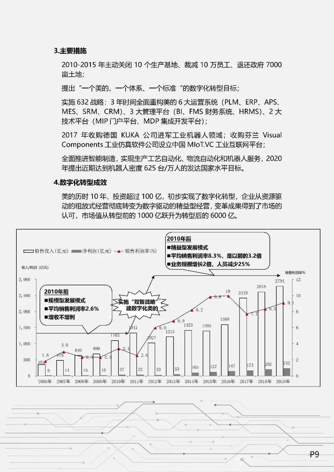 企业数字化转型之道（值得收藏）,图片,数字化,数字化转型,信息化,业务流程,第8张