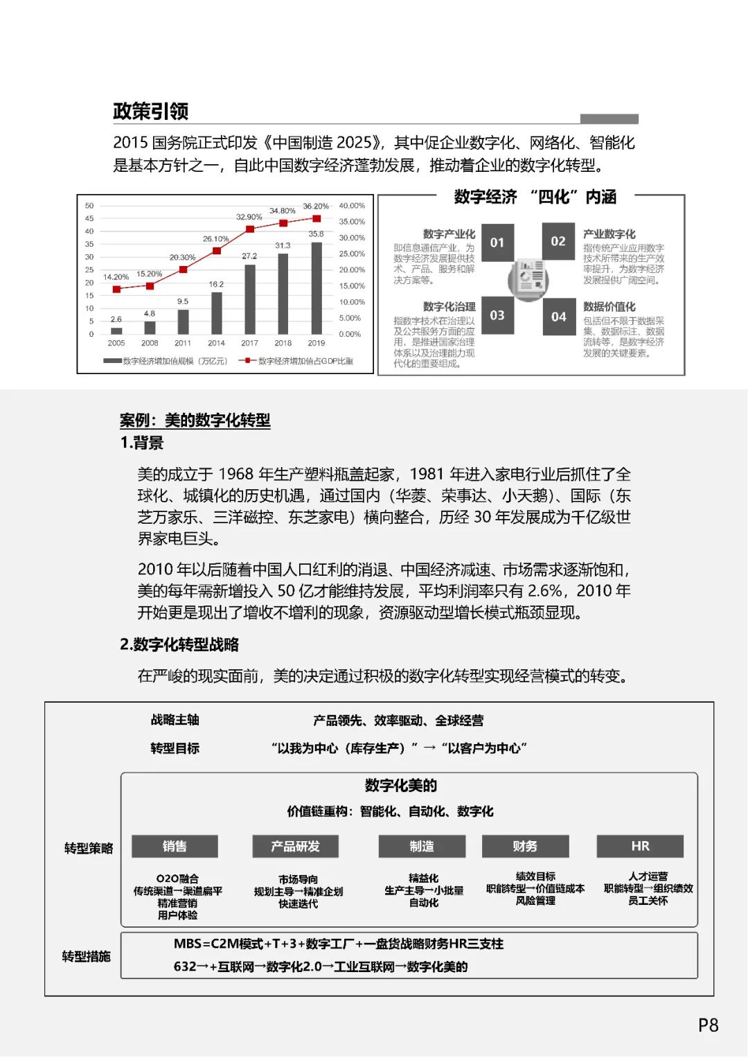 企业数字化转型之道（值得收藏）,图片,数字化,数字化转型,信息化,业务流程,第7张