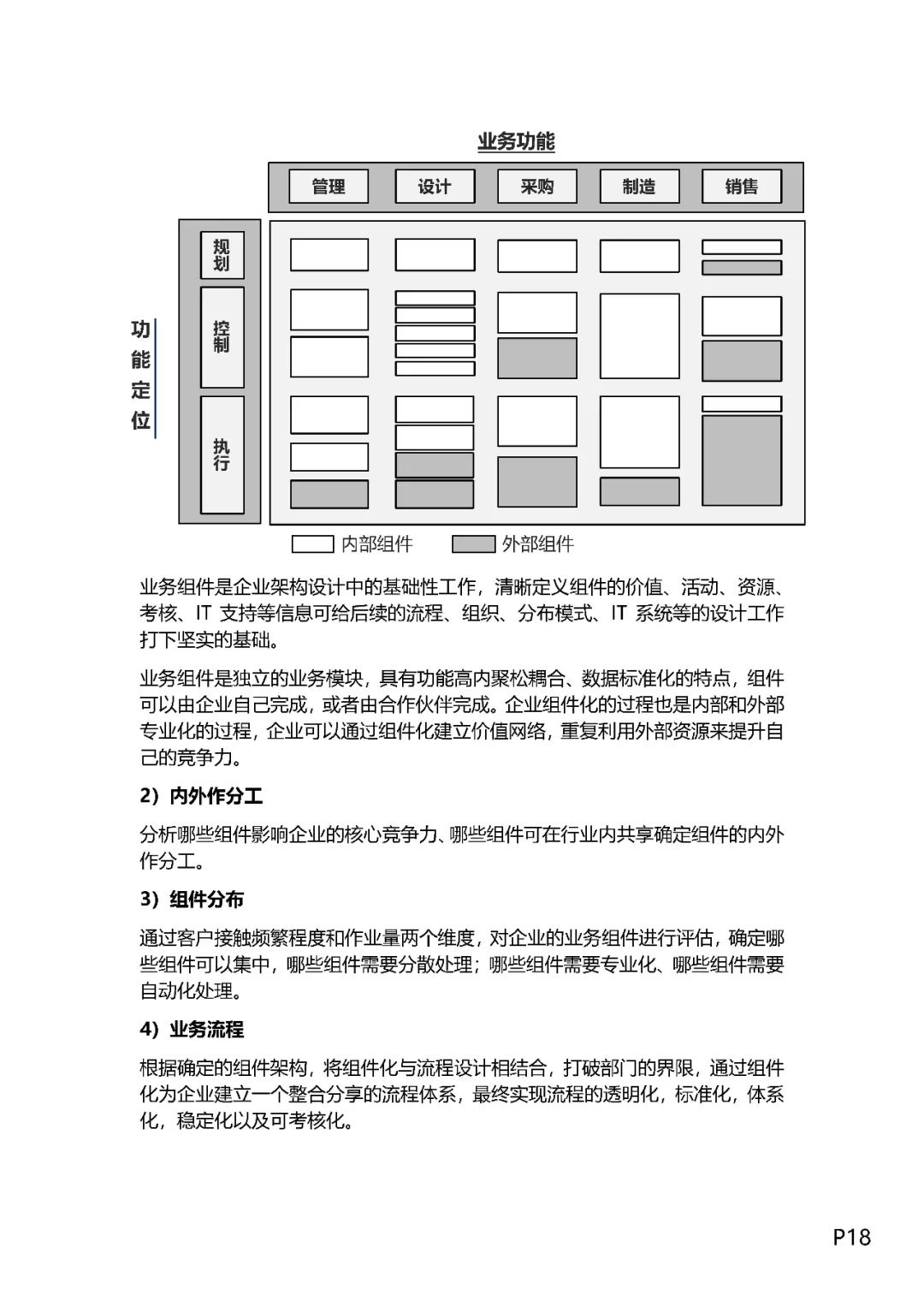 企业数字化转型之道（值得收藏）,图片,数字化,数字化转型,信息化,业务流程,第17张