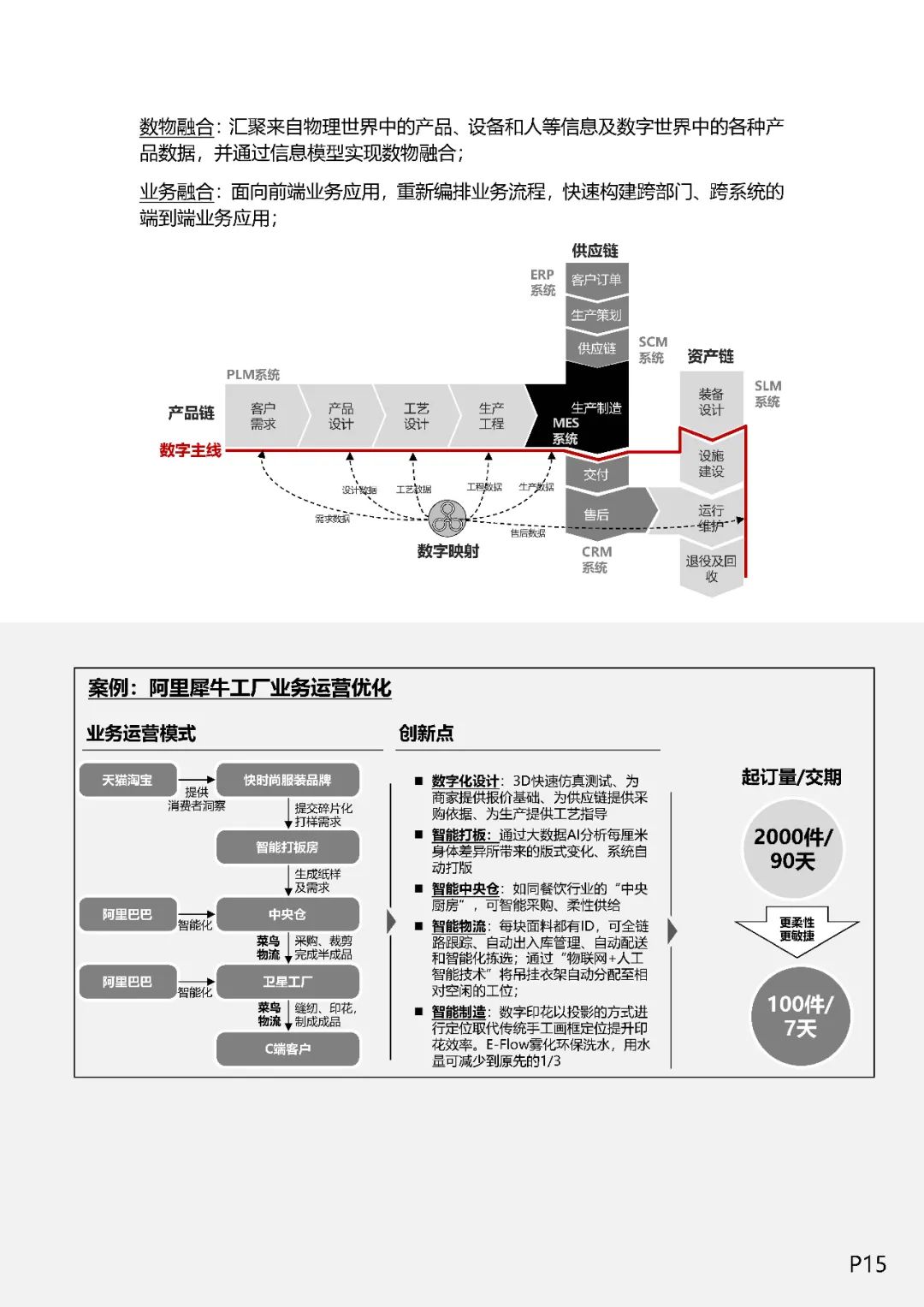 企业数字化转型之道（值得收藏）,图片,数字化,数字化转型,信息化,业务流程,第14张