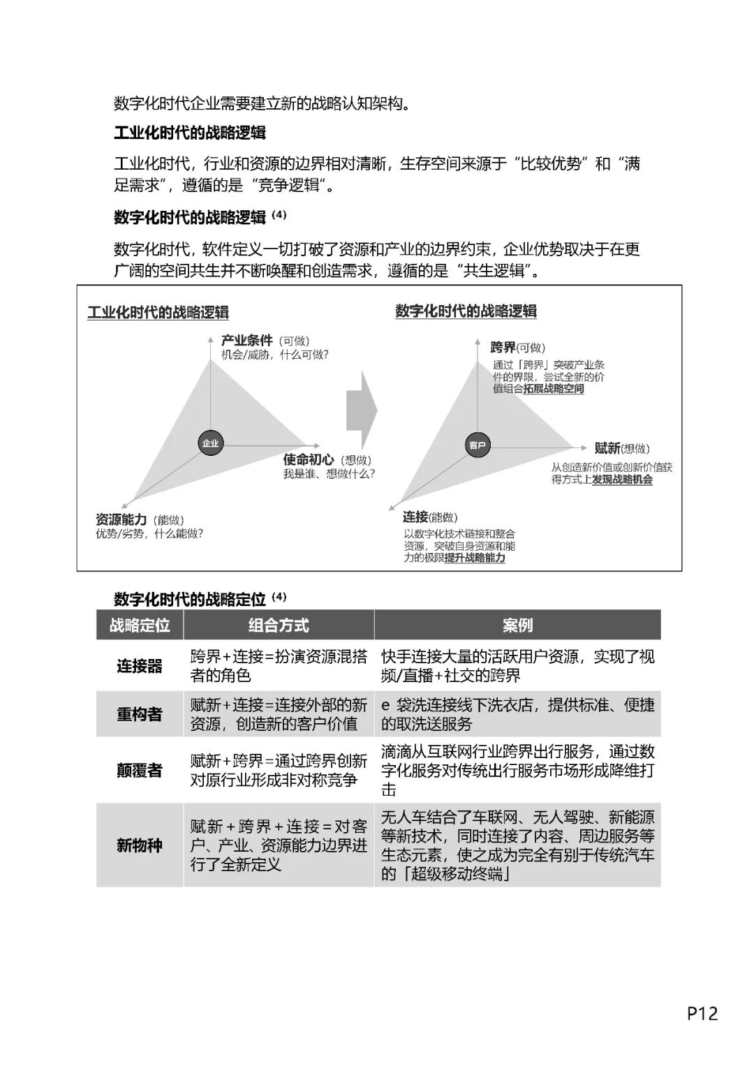 企业数字化转型之道（值得收藏）,图片,数字化,数字化转型,信息化,业务流程,第11张
