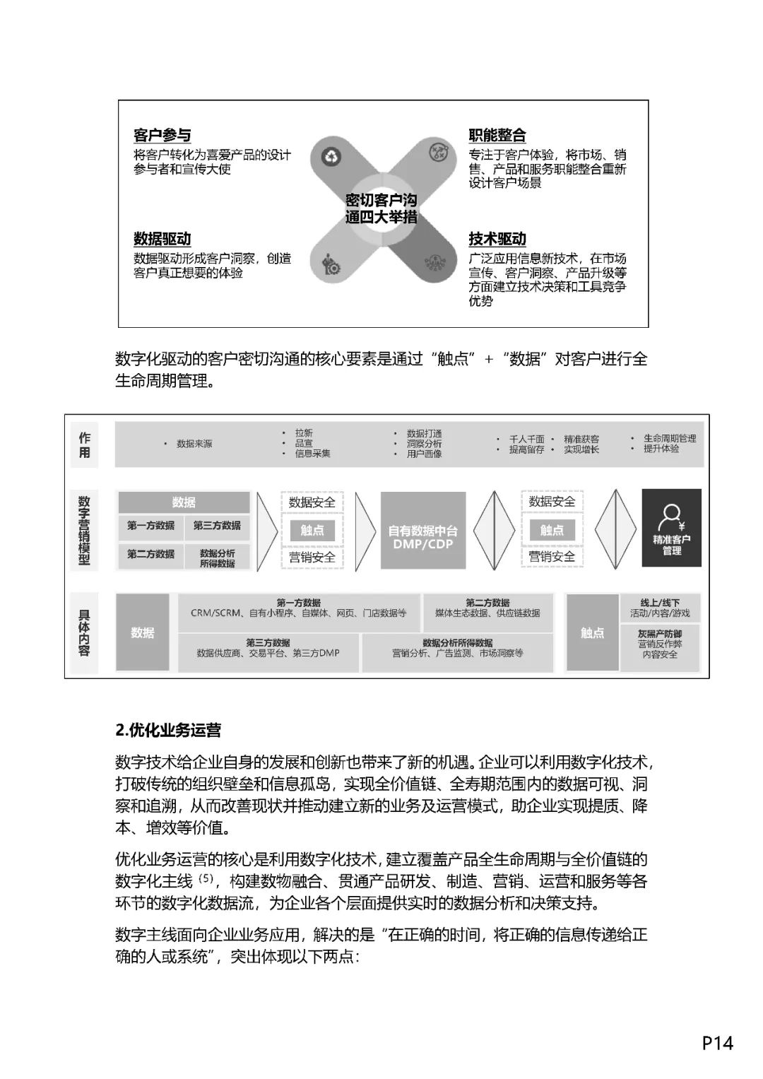 企业数字化转型之道（值得收藏）,图片,数字化,数字化转型,信息化,业务流程,第13张