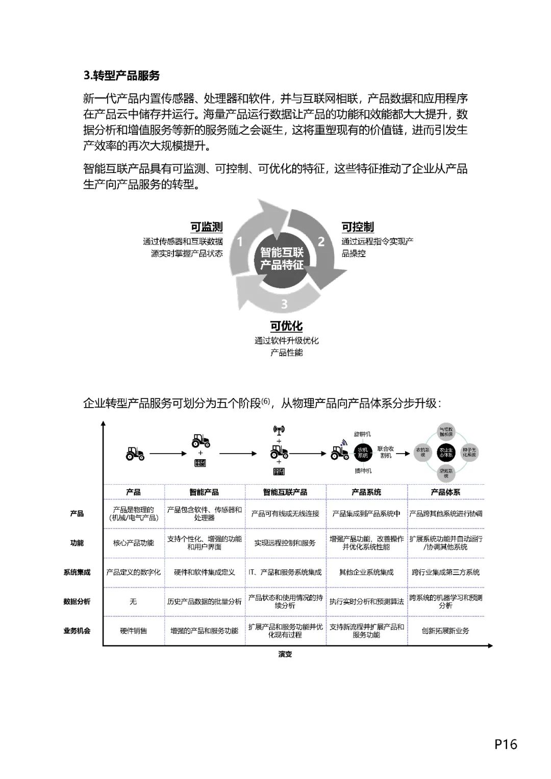 企业数字化转型之道（值得收藏）,图片,数字化,数字化转型,信息化,业务流程,第15张