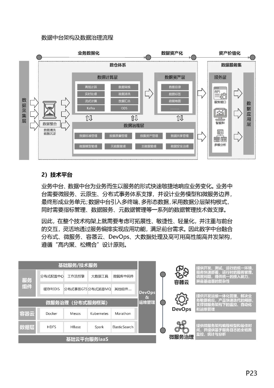 企业数字化转型之道（值得收藏）,图片,数字化,数字化转型,信息化,业务流程,第22张