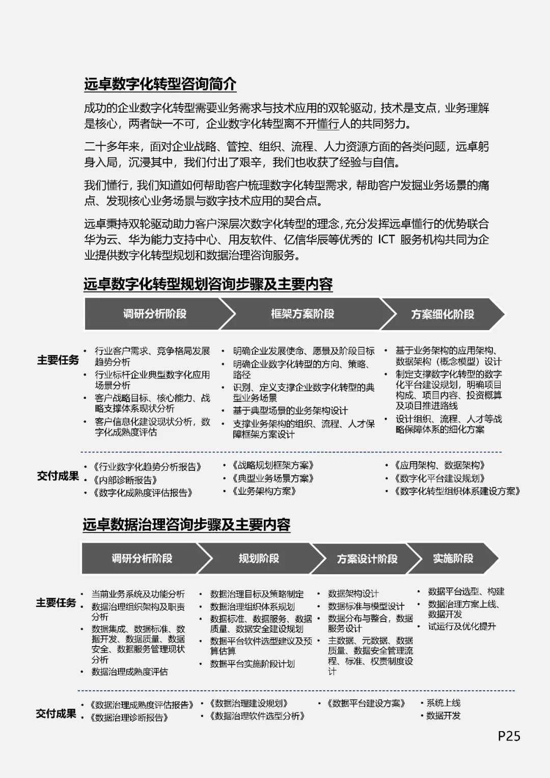 企业数字化转型之道（值得收藏）,图片,数字化,数字化转型,信息化,业务流程,第24张