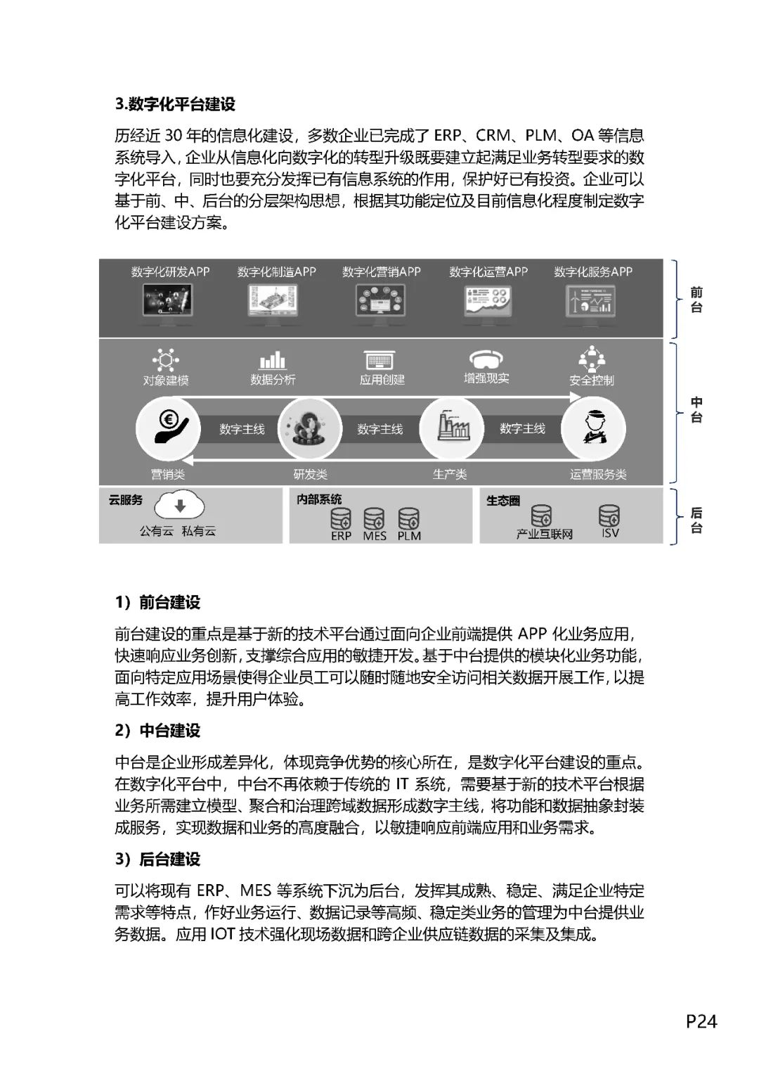 企业数字化转型之道（值得收藏）,图片,数字化,数字化转型,信息化,业务流程,第23张