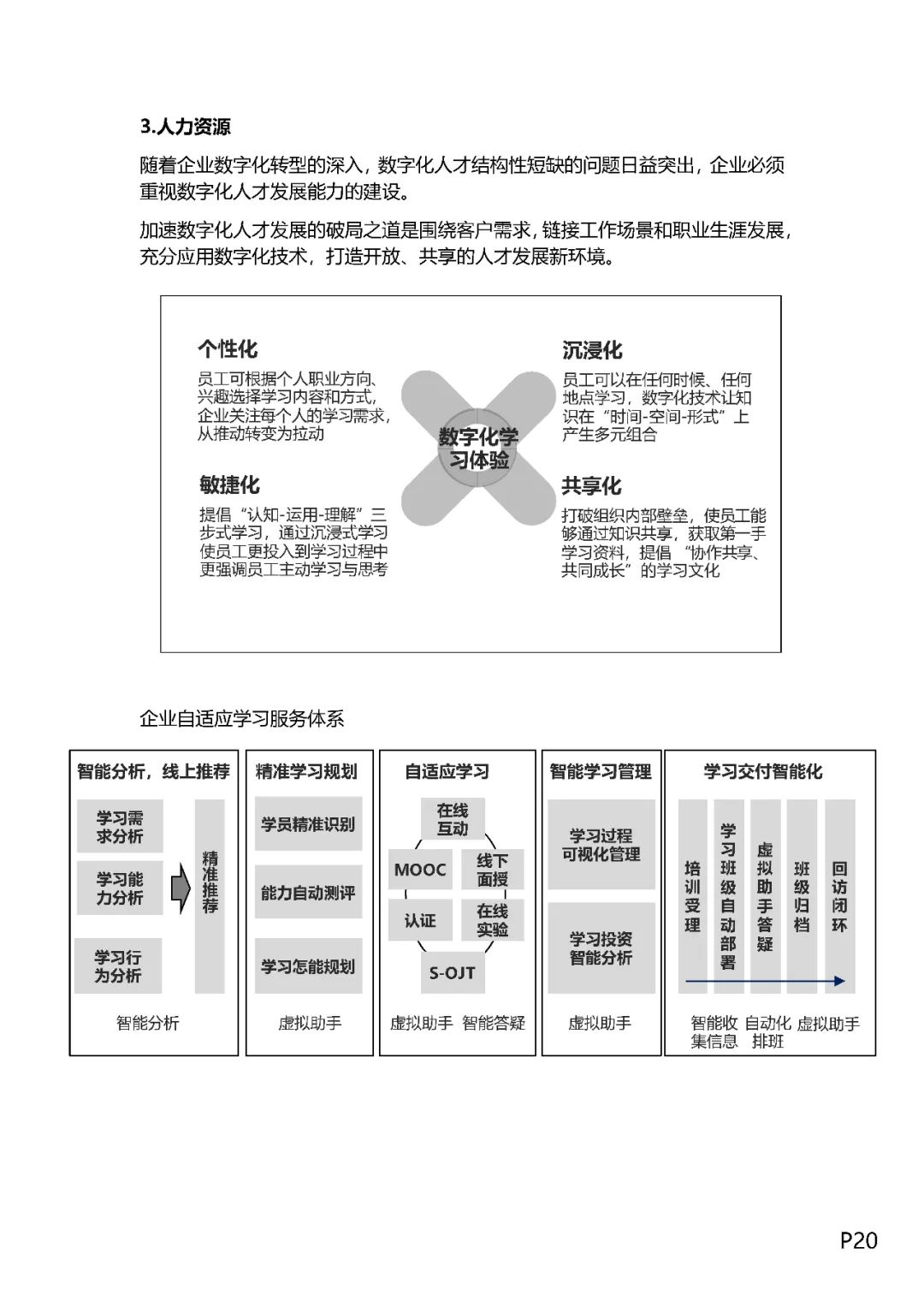 企业数字化转型之道（值得收藏）,图片,数字化,数字化转型,信息化,业务流程,第19张