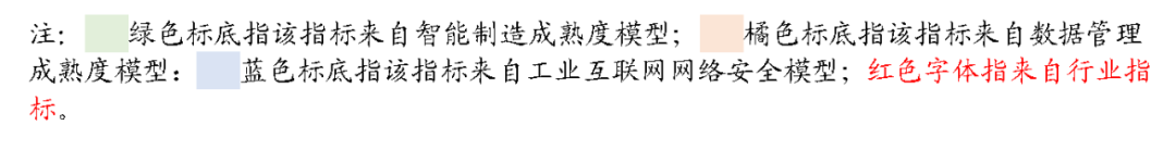 上海：到2025年规上制造业企业数字化转型比例不低于80%,图片,数字化,数字化转型,专精特新,打通,供应链,第9张